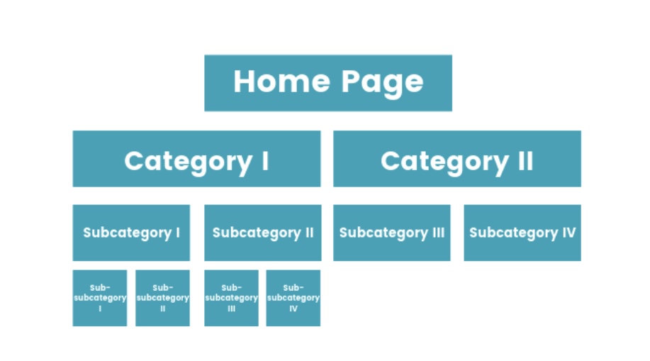 How to Add Sub Collections in Shopify - Use link lists to create a collection tree before you start