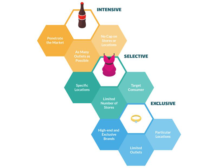 customer loyalty shopify
