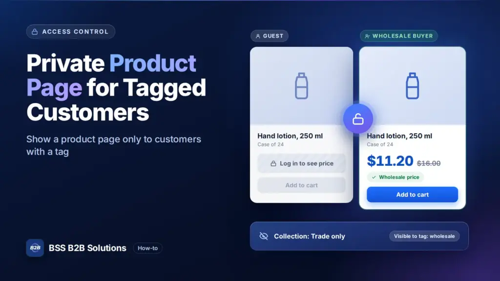 Product cards showing a locked price for guests and a visible wholesale price for approved buyers. Cover for: How to Edit Product Page Shopify to Private Mode for Tagged Customer