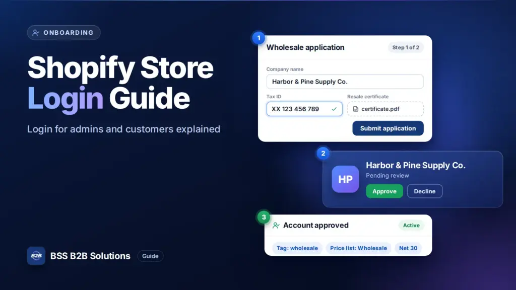 Wholesale application, approval and approved account cards. Cover for: Shopify Store Login For Admins and Customers: All You Need To Know