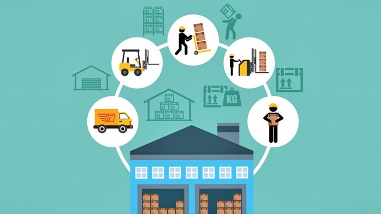best shopify inventory management apps