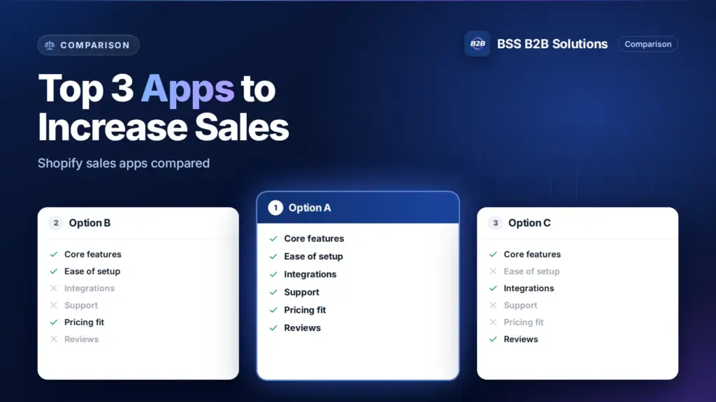 Three option cards with feature checklists. Cover for: Top 3 Best Shopify Apps to Increase Sales