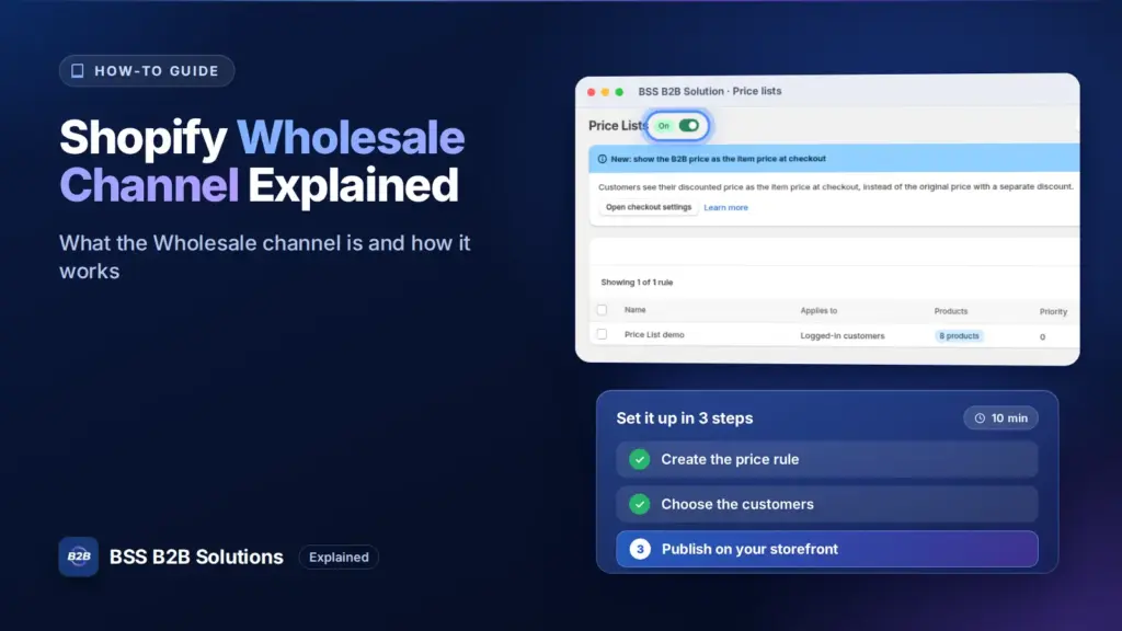 BSS B2B Solution admin price list screen with a three step checklist. Cover for: Everything You Need to Know about Shopify Wholesale Channel