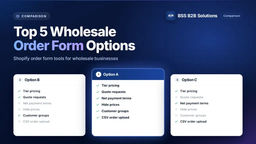 Three option cards with feature checklists. Cover for: Top 5 Shopify Wholesale Order Form for Your Business