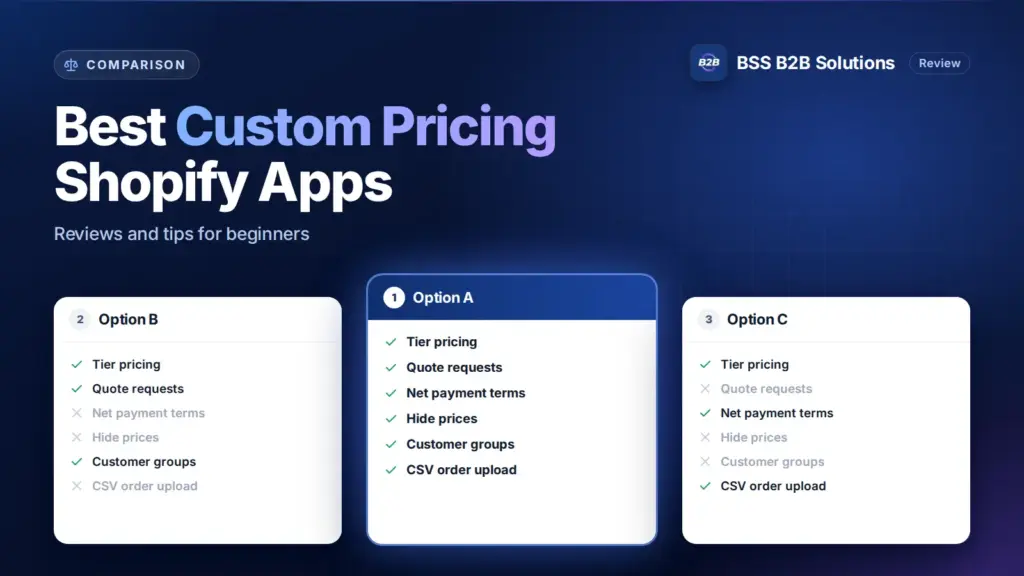 Three option cards with feature checklists. Cover for: Best Custom Pricing Shopify App: Reviews and Tips For Beginner