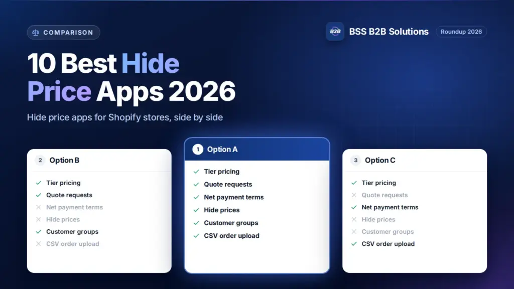 Three option cards with feature checklists. Cover for: 10 Best Hide Price Shopify Apps in 2026: Ratings, Prices and Features Compared
