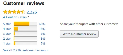 Optimize Your Product Page For Better Conversions