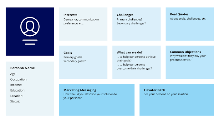 social-media-marketing-persona