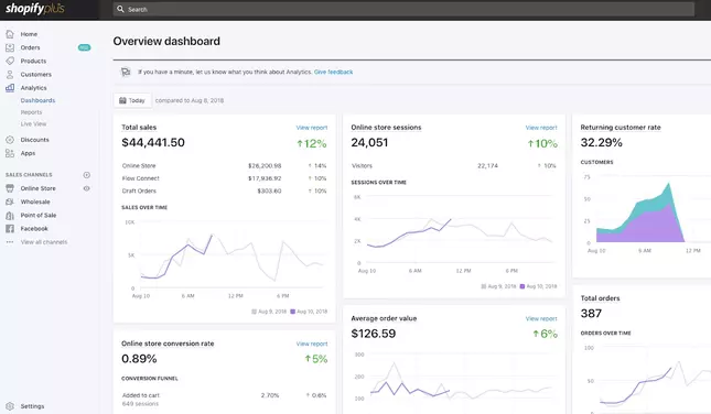 shopify plus features