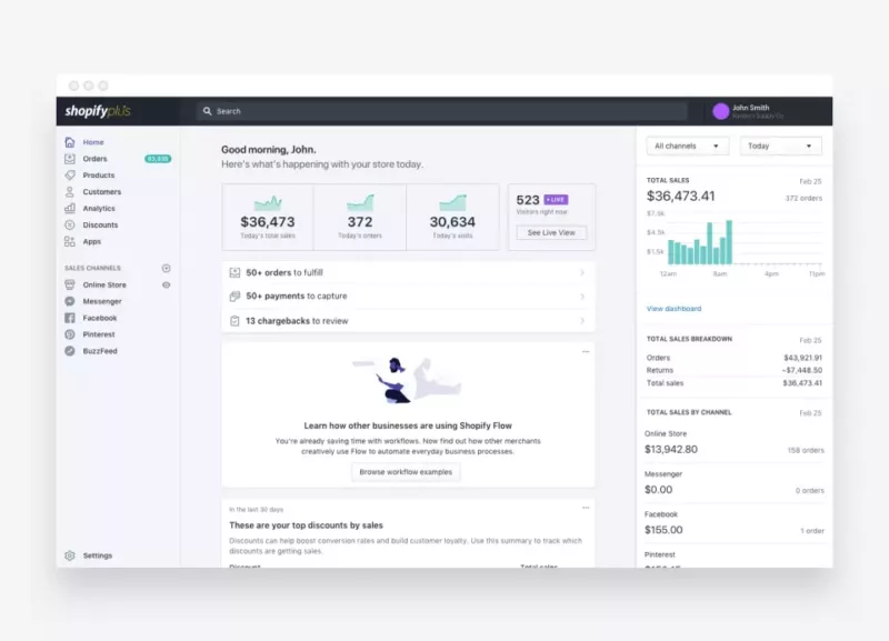 shopify plus cost
