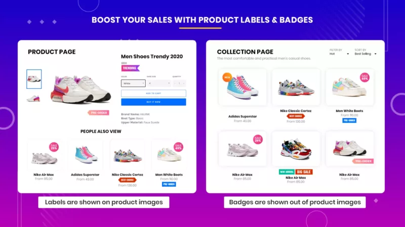 how to get sales on Shopify
