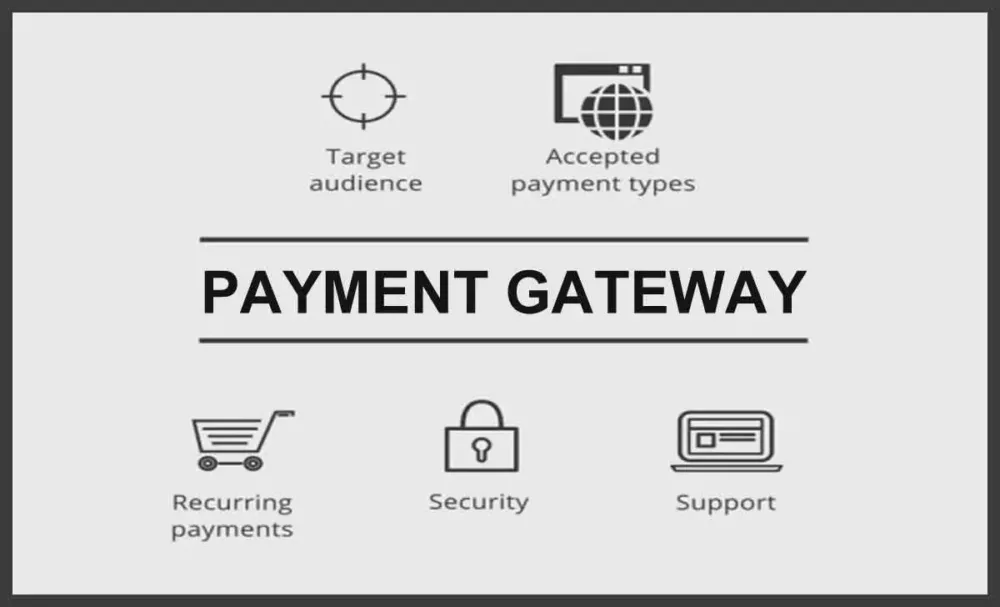 Shopify payment gateway