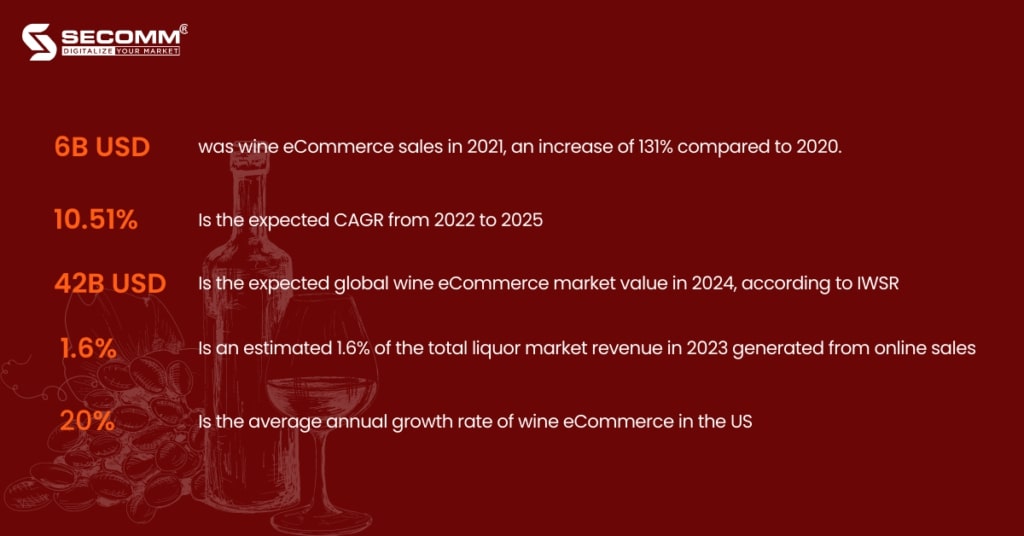 Wine-eCommerce-Sales-Report