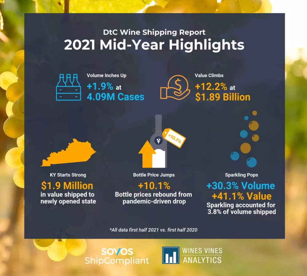 Selling Wine Online Data 2022