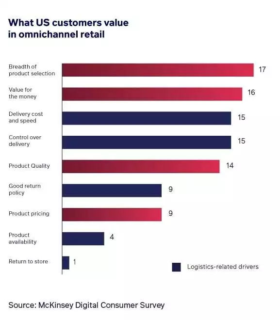 B2B eCommerce trends