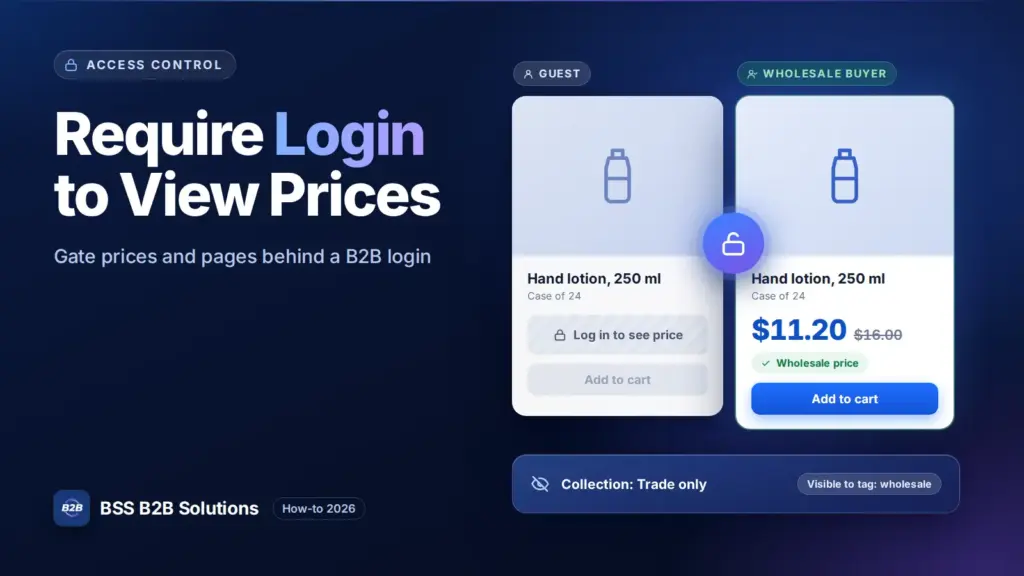 Product cards showing a locked price for guests and a visible wholesale price for approved buyers. Cover for: Shopify B2B Login: How to Require Login to View Prices and Pages (2026)