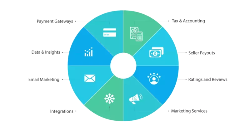 Marketplace Essential Elements