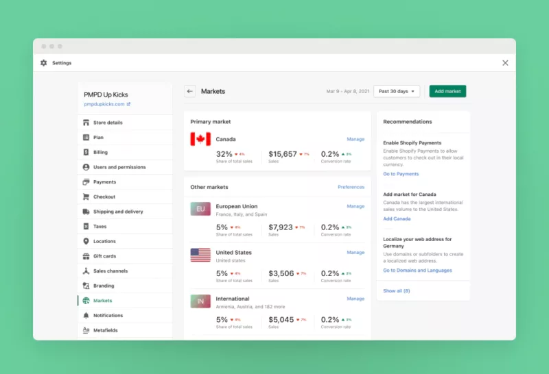 shopify-markets-features
