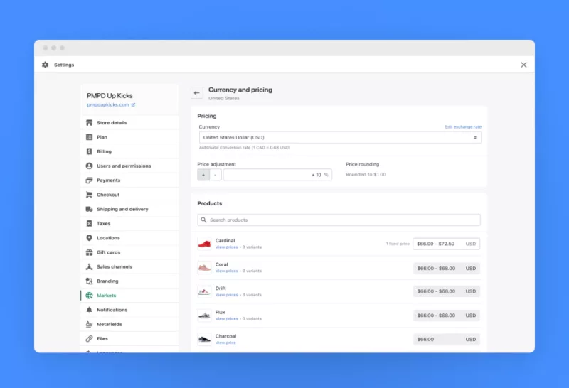 shopify-markets-benefits