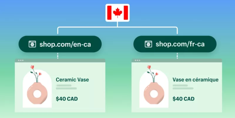 shopify-markets-feature