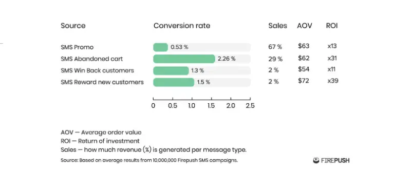 Shopify-omnichannel-statistics