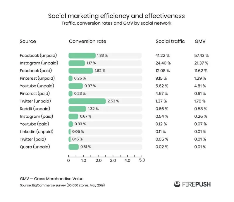 Shopify-omnichannel-statistics