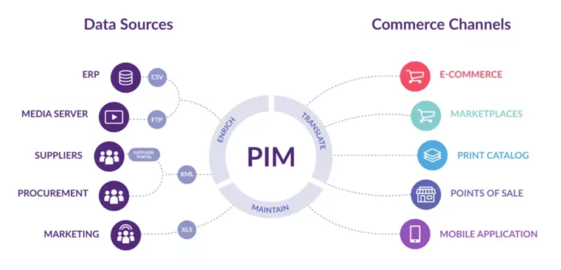 shopify-plus-inventory-management-pim