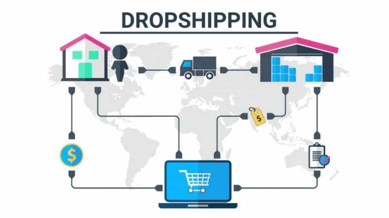 best-platform-for-dropshipping