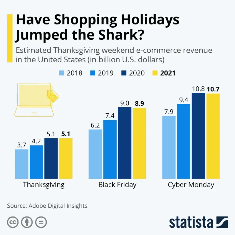 black-friday-statistics