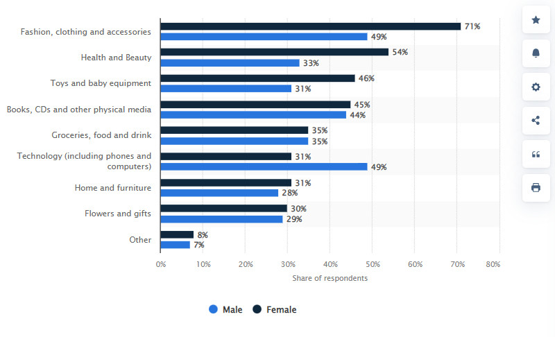 women-owned businesses