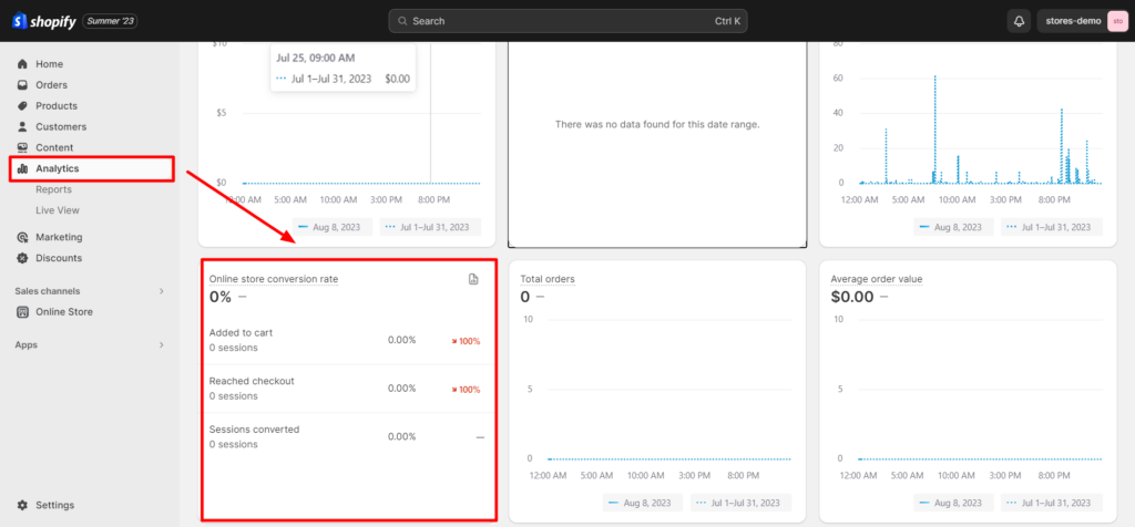 Shopify Conversion Rate Tracking