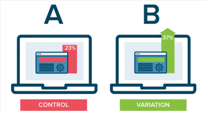 A/B testing shopify conversion rate