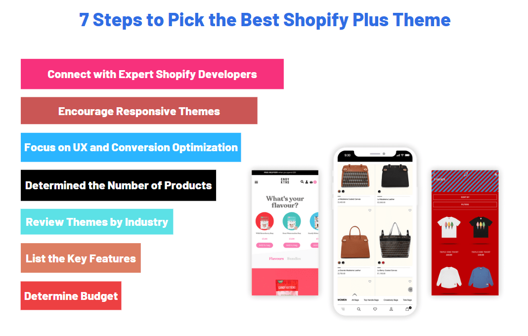 How to Pick the Best Shopify Plus Theme