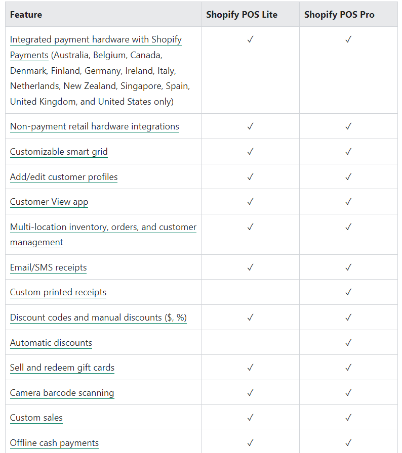 Shopify Plus POS pro feature