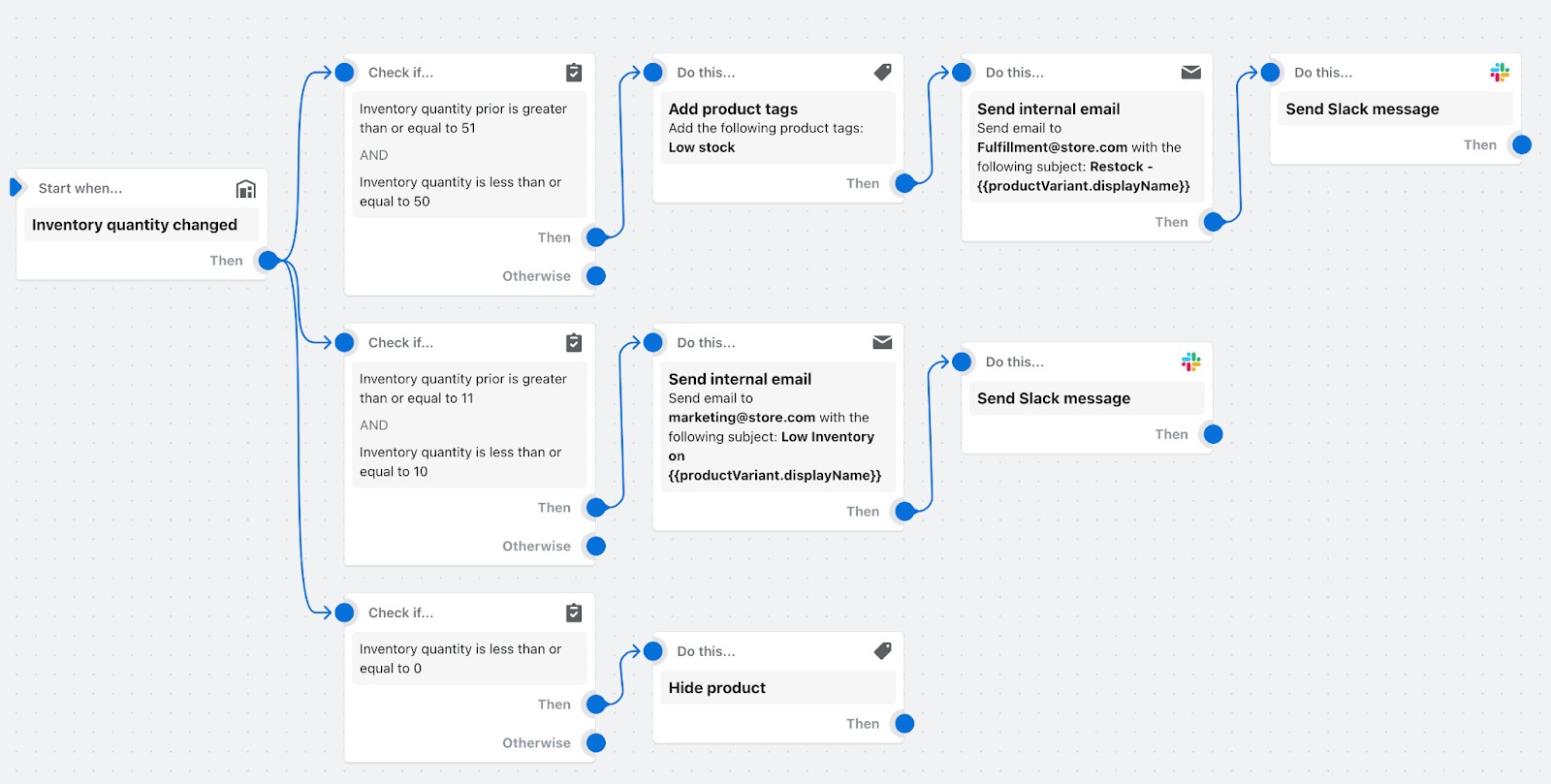 shopify-inventory-flow