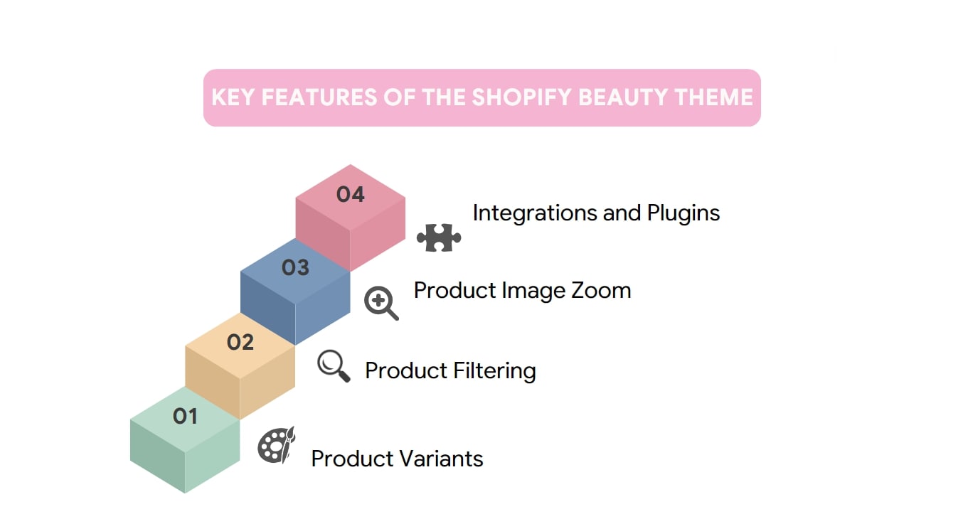 Key Features of the Shopify Beauty Themes