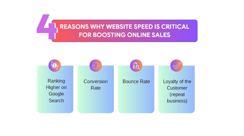 fastest shopify theme website speed