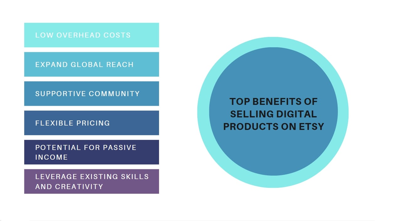 Top Benefits of Selling Digital Products on Etsy Platform
