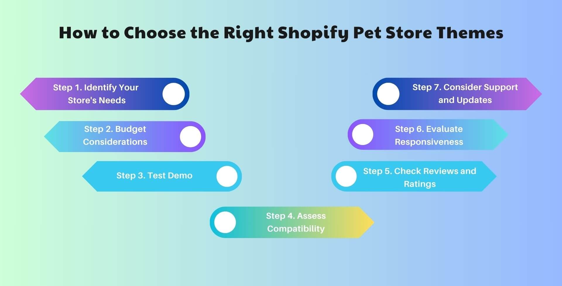 how to pick the right shopify pet themes