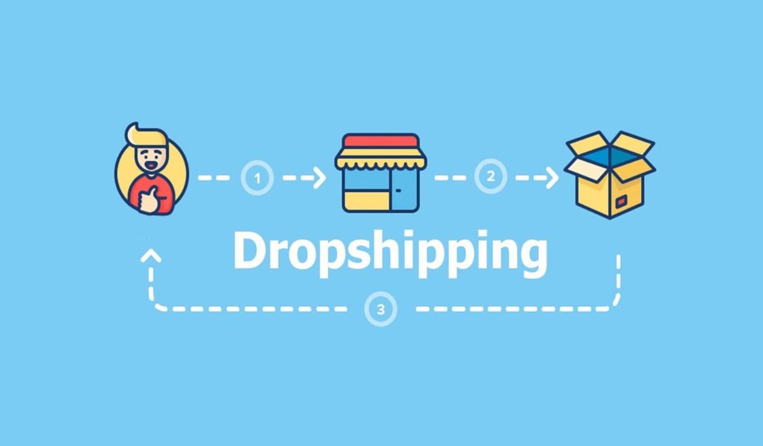 how to start dropshipping for free