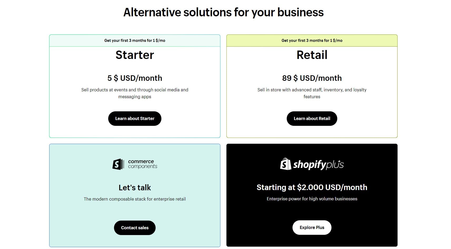 shopify charges per sale