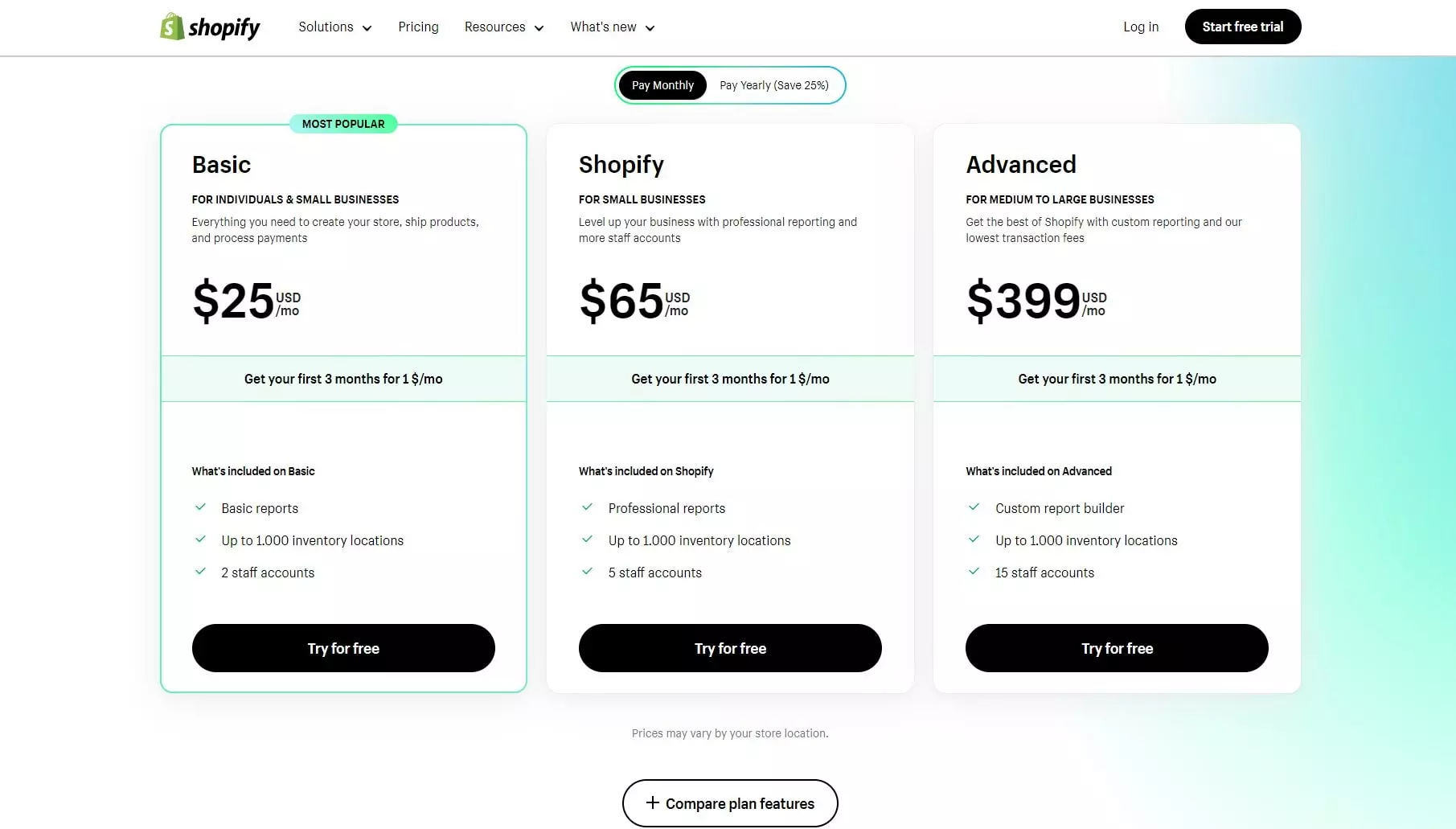 shopify fees per sale