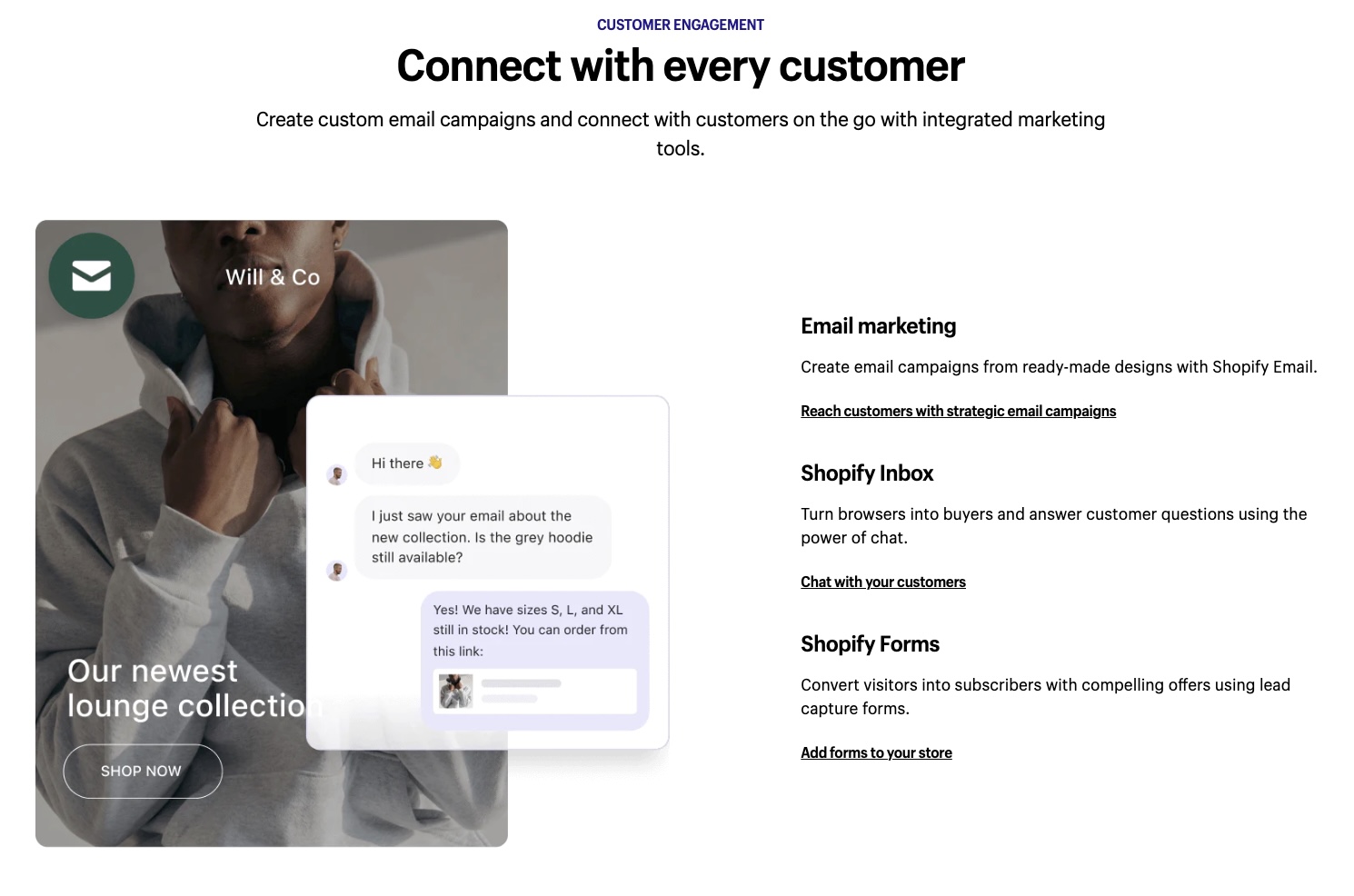 How to sell on Shopify marketing