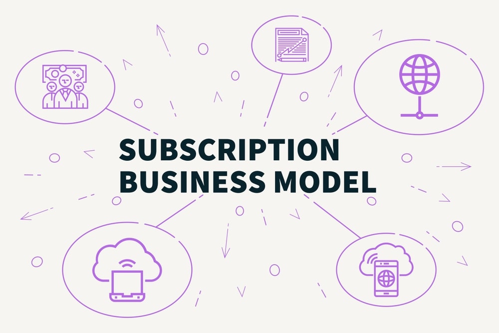 how to start a subscription business