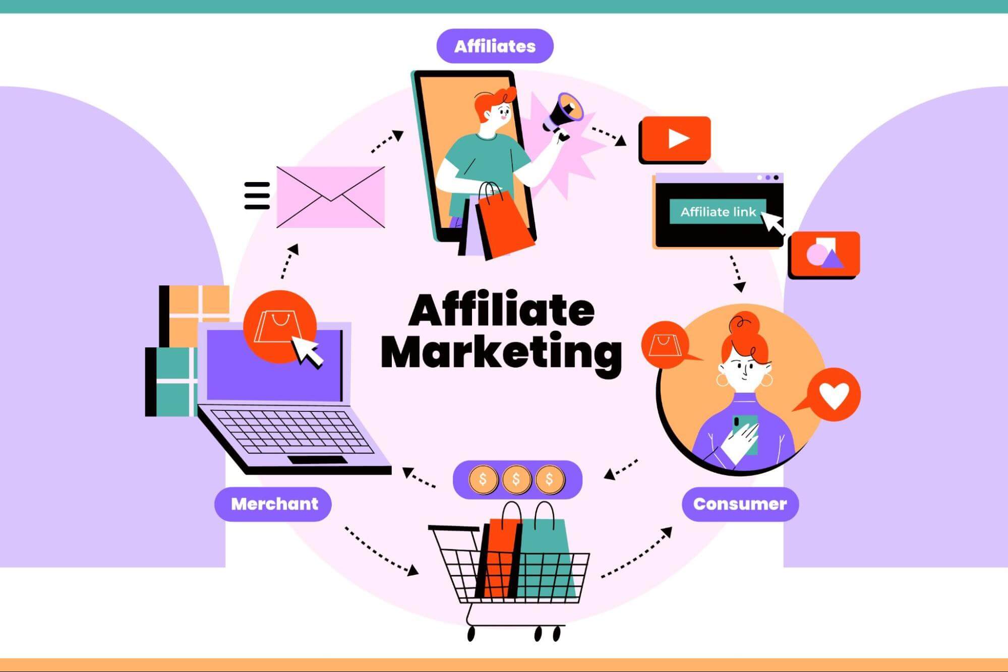how to start ghost commerce affiliate marketing
