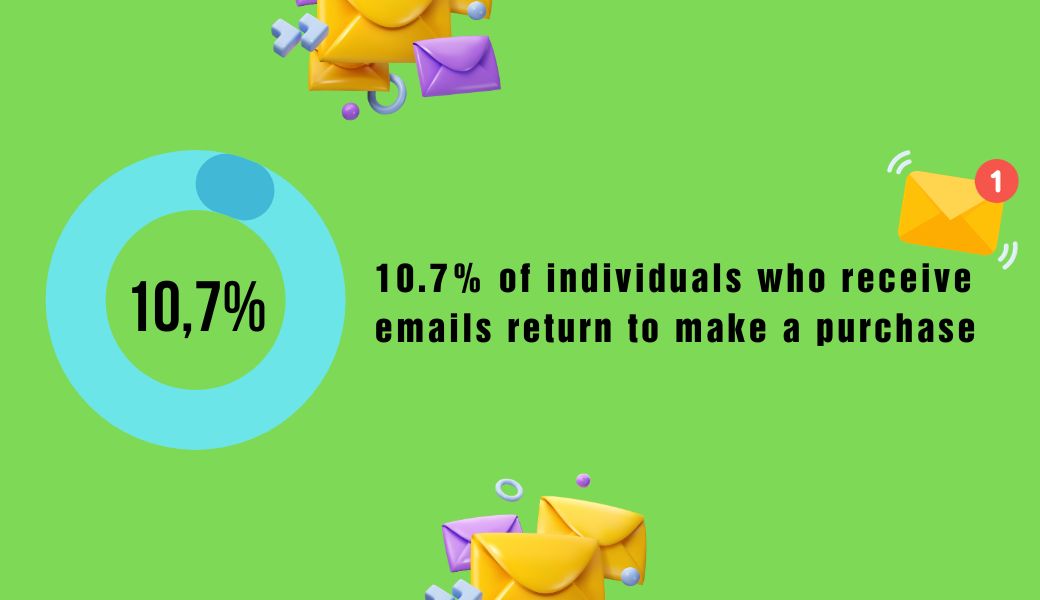 shopify abandoned cart email statistic