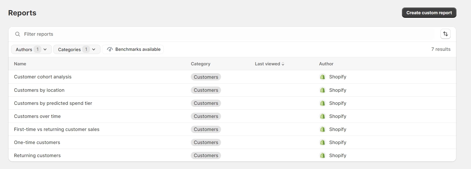 shopify customer reports