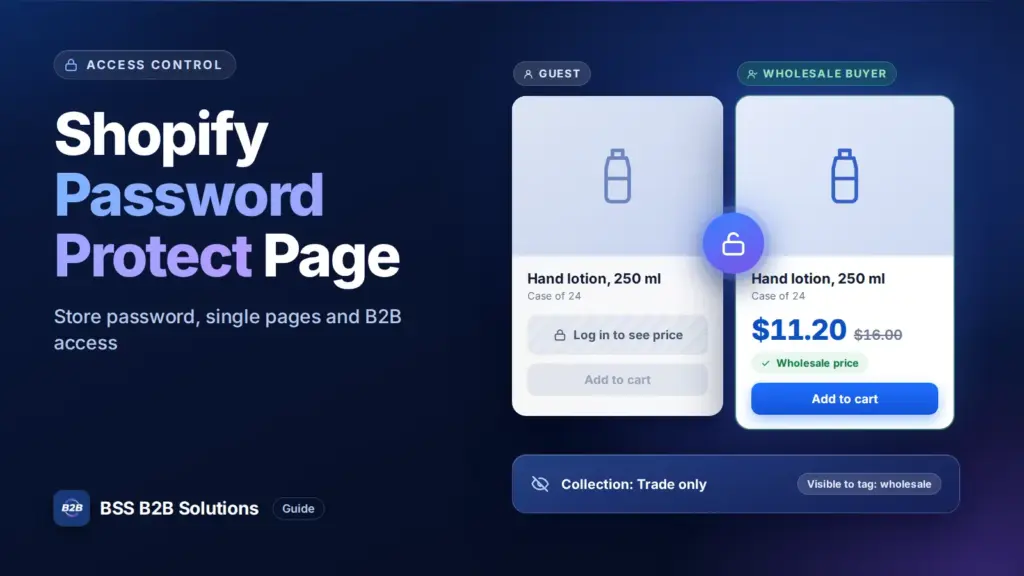 Product cards showing a locked price for guests and a visible wholesale price for approved buyers. Cover for: Shopify Password Protect Page: Store Password, Single Pages and B2B Access