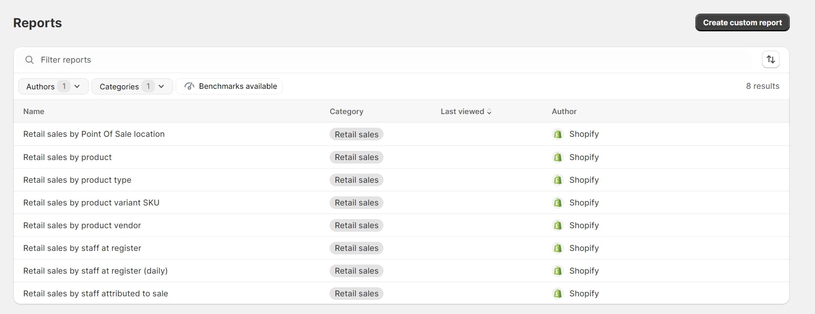 shopify retail sales reports