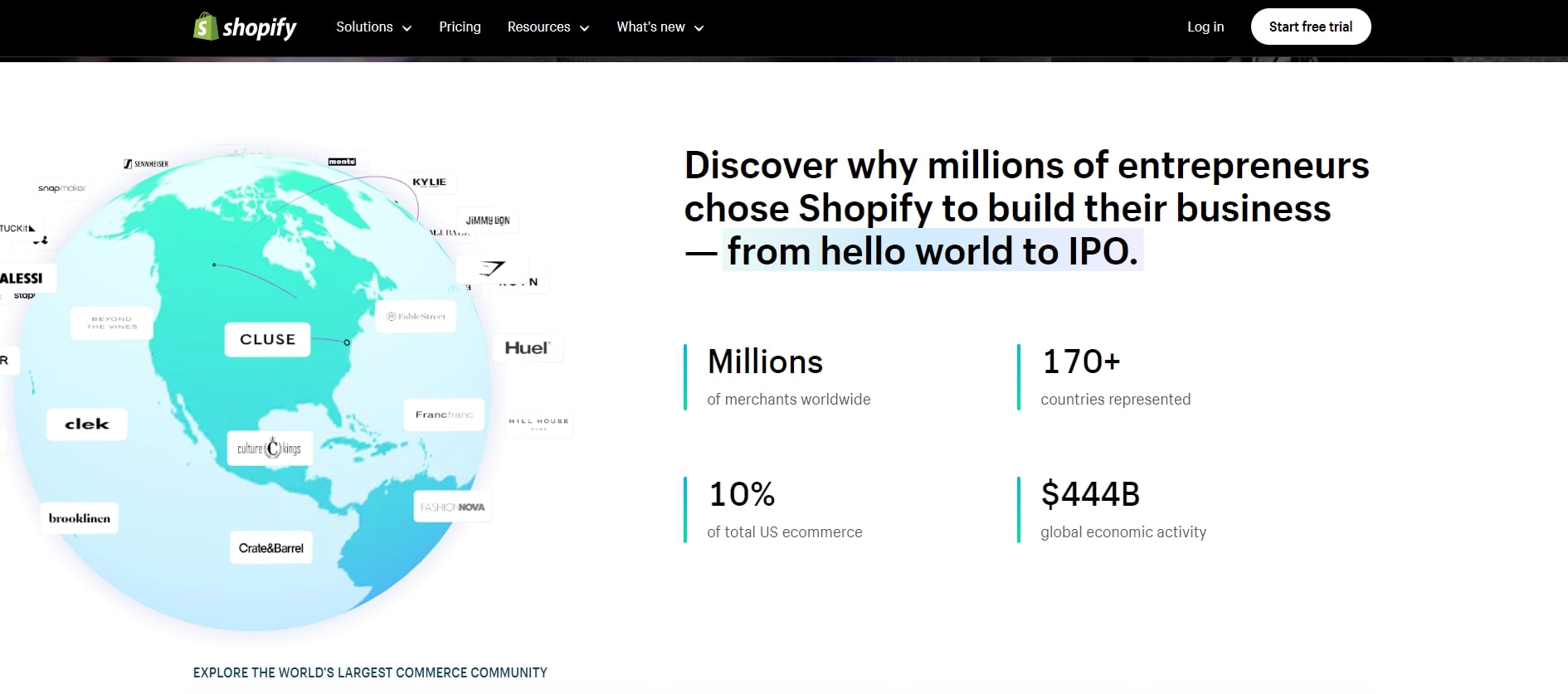 Biggest brands using Shopify